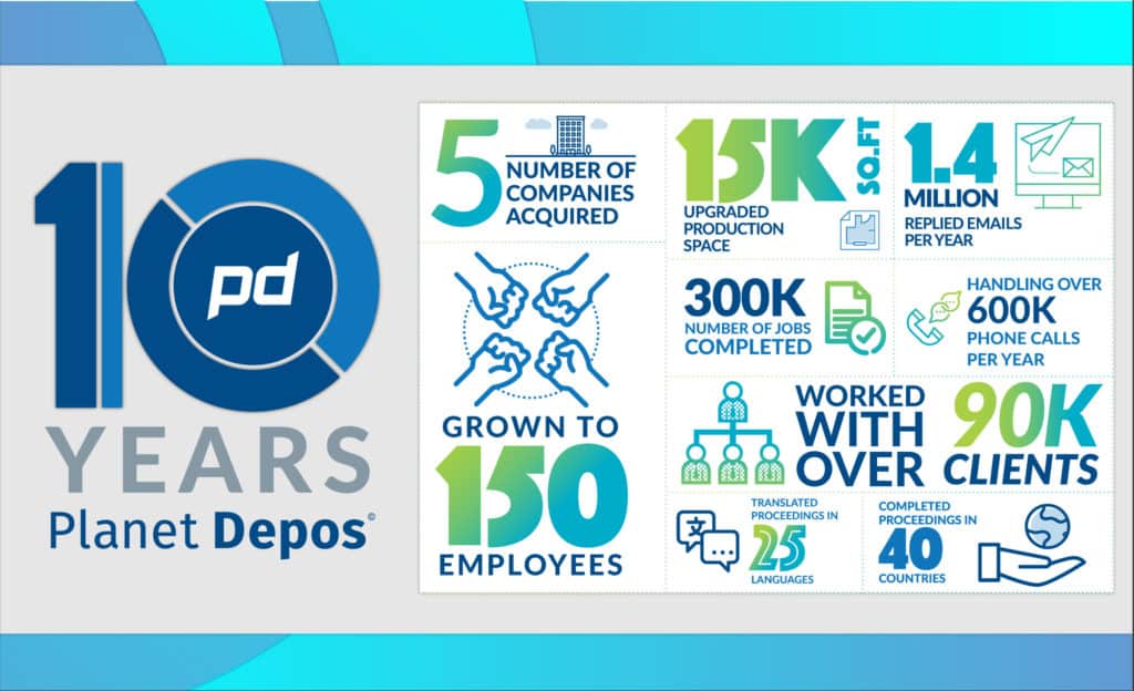 Planet Depos 10-year anniversary by the numbers